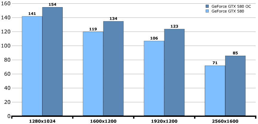 Обзор водоблока Danger Den для GeForce GTX 580 Обзор водоблока Danger Den для GeForce GTX 580